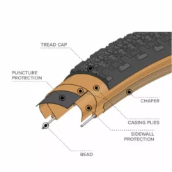 Pneu Vélo Gravel Teravail Sparwood 27,5 / 29 Pouces Tubeless Ready -Schwalbe Soldes Pneu gravel Sparwood teravail 2