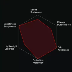 Pneu Vélo Route Corsa Control Vittoria 700 -Schwalbe Soldes corsa control 1