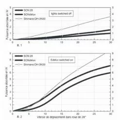 Roue Vélo De Route 700 Avec Dynamo Moyeu SONdelux -Schwalbe Soldes roue velo de route 700 avec dynamo moyeu sondelux full 4